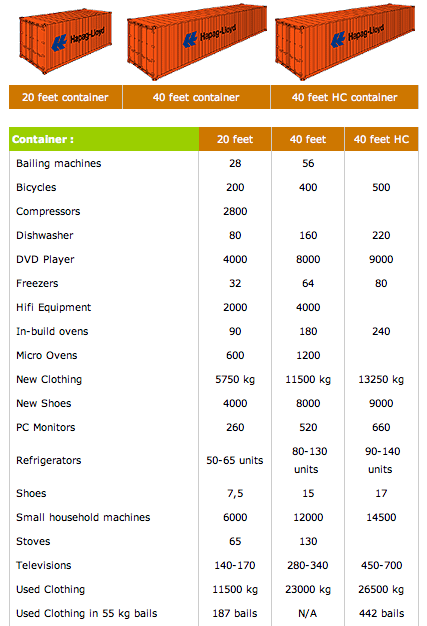 Image: Transport Sample